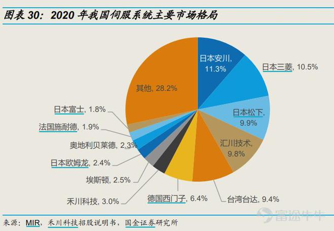 互聯(lián)網(wǎng)時(shí)代的基石 移動(dòng)互聯(lián)網(wǎng)研發(fā)與維護(hù)