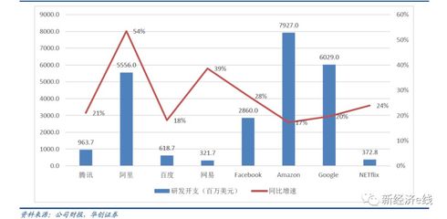 流量壟斷終結(jié)？財(cái)報(bào)成分水嶺，三巨頭蒸發(fā)市值逾1100億美元