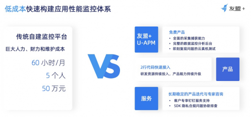 友盟+U-APM攜手獵豹清理大師，共同打造良好應(yīng)用性能體驗(yàn)