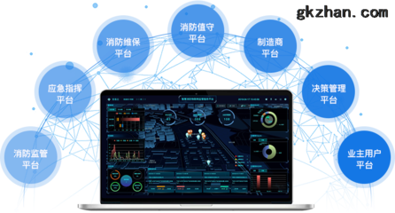 傳統(tǒng)消防公司如何借助移動(dòng)互聯(lián)網(wǎng)實(shí)現(xiàn)智慧消防轉(zhuǎn)型