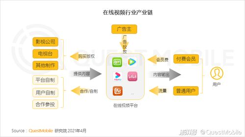 QuestMobile 2021中國(guó)移動(dòng)互聯(lián)網(wǎng)春季大報(bào)告 研發(fā)與維護(hù)的新趨勢(shì)與挑戰(zhàn)