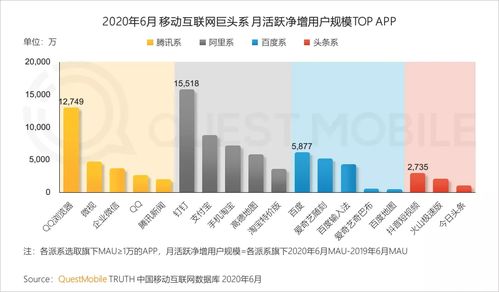 QM半年報(bào)告揭示移動(dòng)互聯(lián)網(wǎng)新趨勢(shì) 小程序流量生態(tài)日趨完善