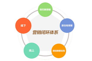 微信智慧餐廳 掌上移動(dòng)互聯(lián)網(wǎng)餐飲新紀(jì)元