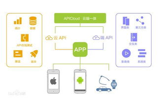 apicloud 開啟移動互聯(lián)網開發(fā)新主張，革新研發(fā)與維護體驗