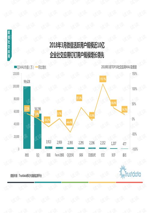 2018年Q1中國移動互聯(lián)網發(fā)展分析 研發(fā)與維護驅動下的生態(tài)演進
