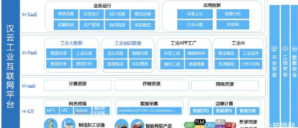 工業(yè)互聯(lián)網(wǎng) 新基建的核心力量與移動(dòng)互聯(lián)網(wǎng)研發(fā)維護(hù)的融合演進(jìn)